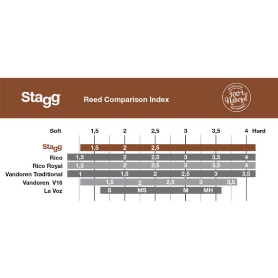 Трость для кларнета Stagg RD-CL 1,5, изображение 2