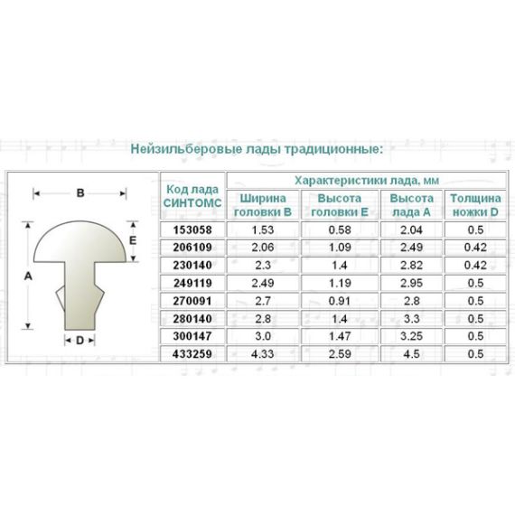 Лады для акустической гитары Sintoms 270091F - 2,7 мм