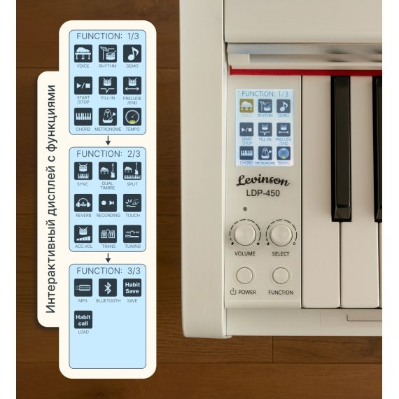Цифровое пианино Levinson LDP-450 WH белое, изображение 2
