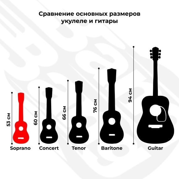 Укулеле сопрано Levinson US-10 RED красная, изображение 5